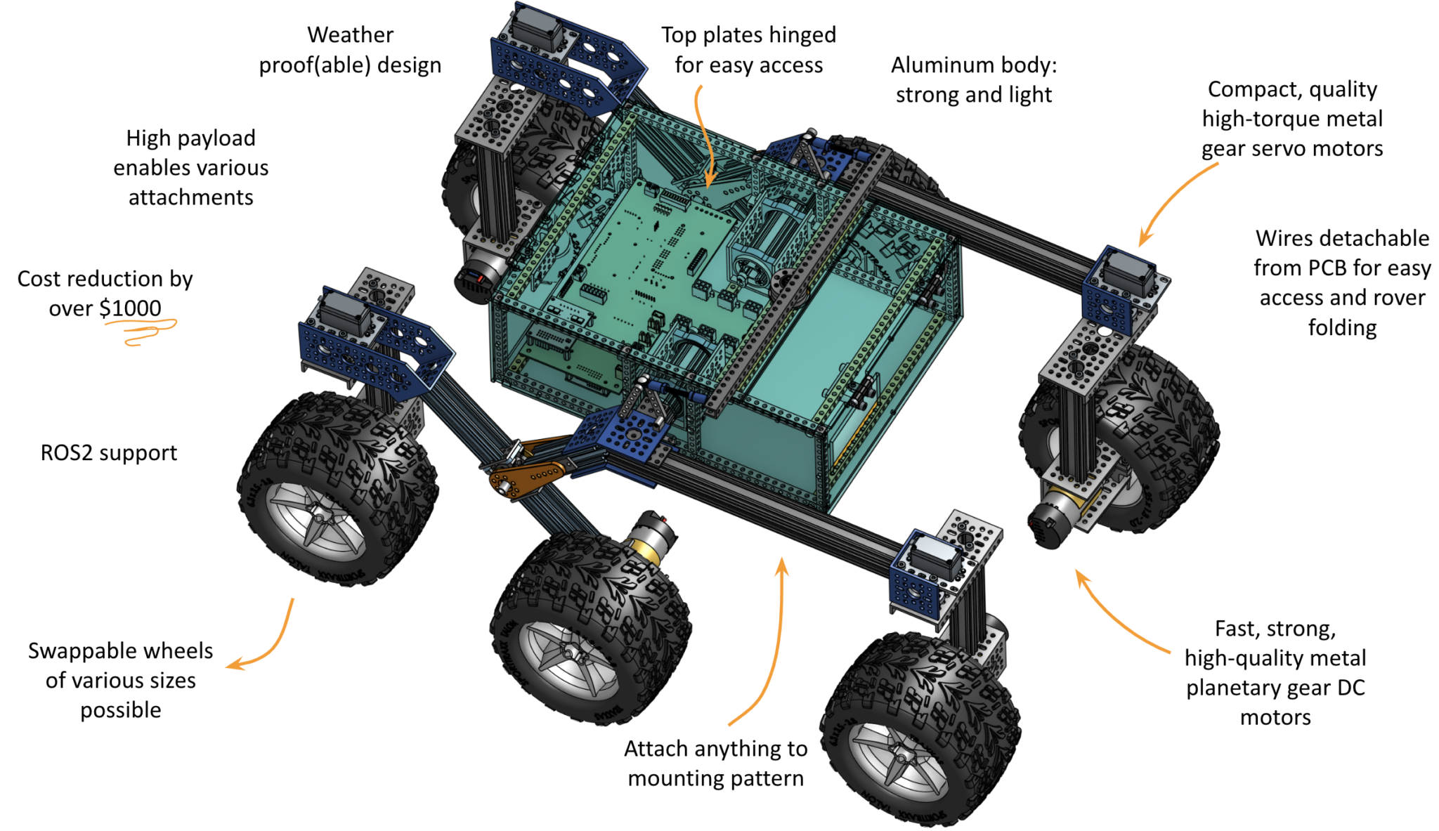 Rover and Robotics ‣ Skyline Space